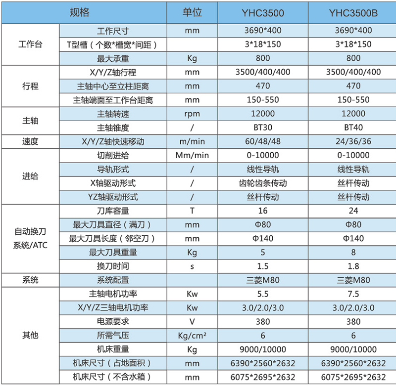 型材機YHC3500-3500B技術(shù)參數(shù)2.jpg 型材機YHC3500-3500B技術(shù)參數(shù)2.jpg